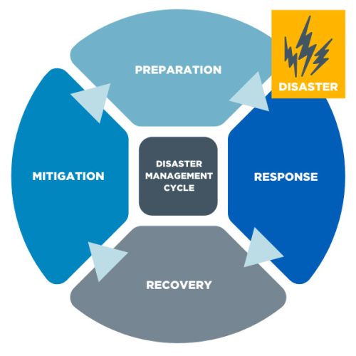 new-disaster-management new-disaster-management